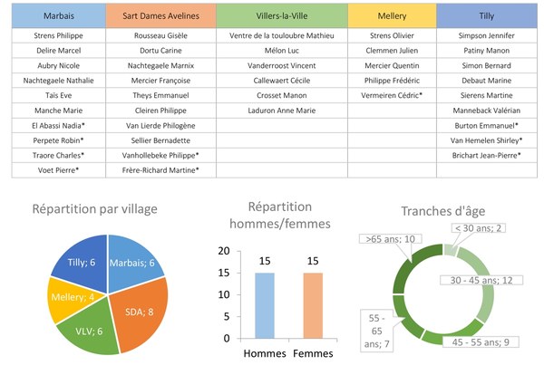 Repartition